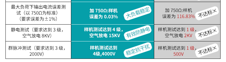 工業(yè)在線PH檢測(cè)儀現(xiàn)場(chǎng)產(chǎn)品參數(shù)2