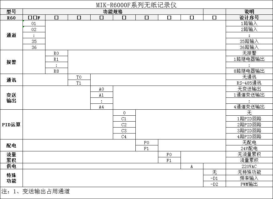 MIK-R6000F無(wú)紙記錄儀選型表