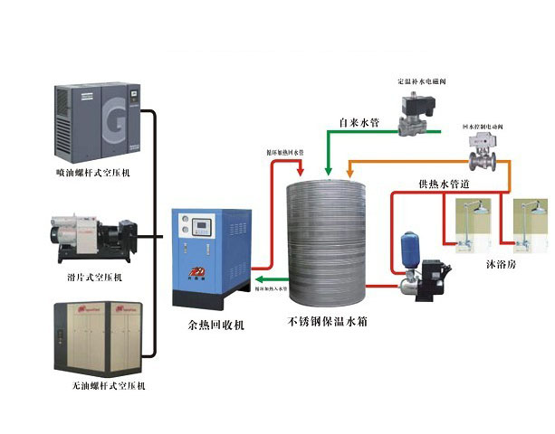 樓宇集中供熱節能改造流程圖