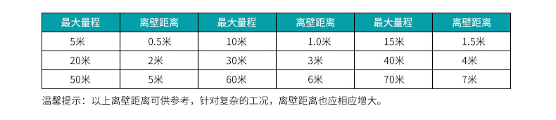 MIK-DP超聲波液位計(jì)安裝量程