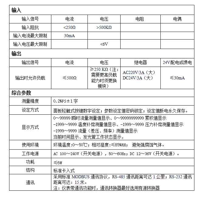 MIK-2600流量積算儀參數