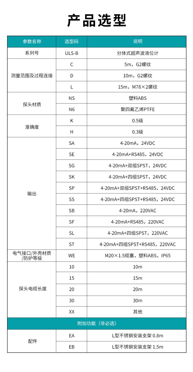 6、ULS-B分體式超聲波液位計.jpg
