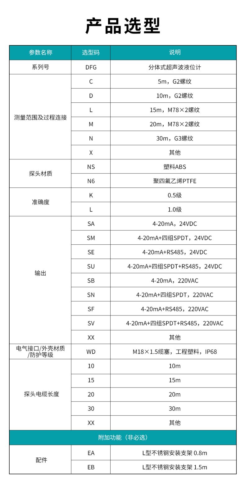 5、DFG分體式超聲波液位計.jpg