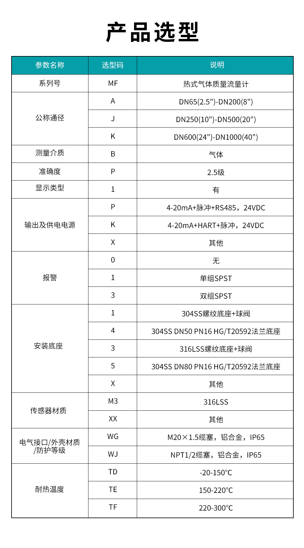 MF-熱式氣體質量流量計.jpg
