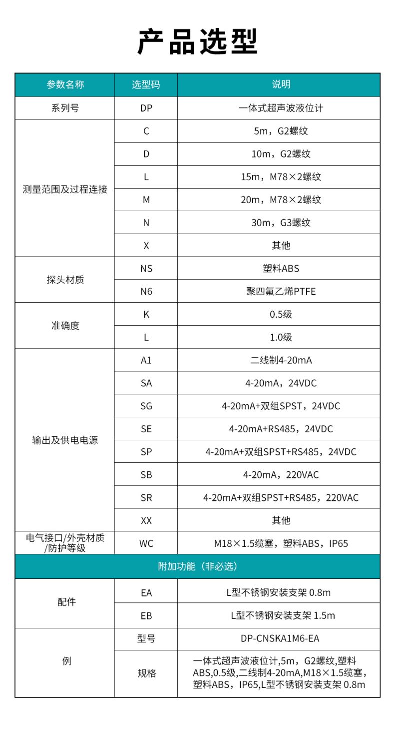 1、DP-一體式超聲波液位計(jì).jpg