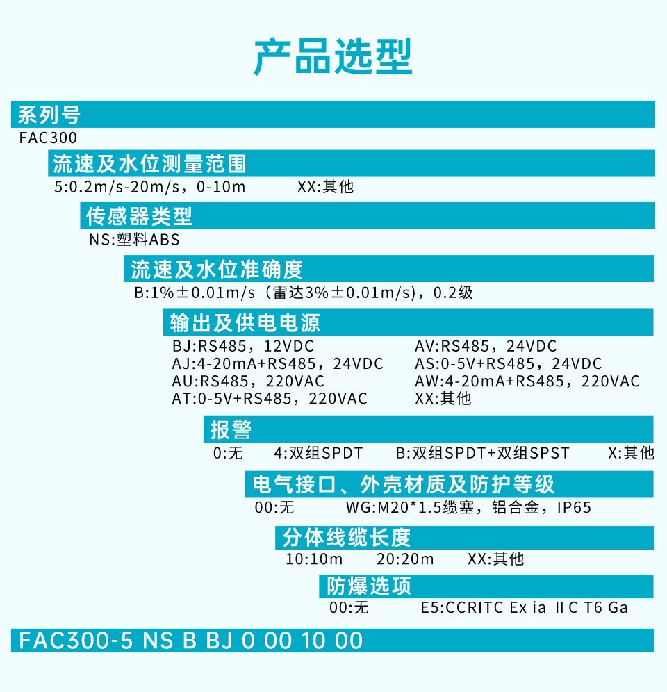 超聲波雷達(dá)雙波流量計詳情2024.12_04.jpg