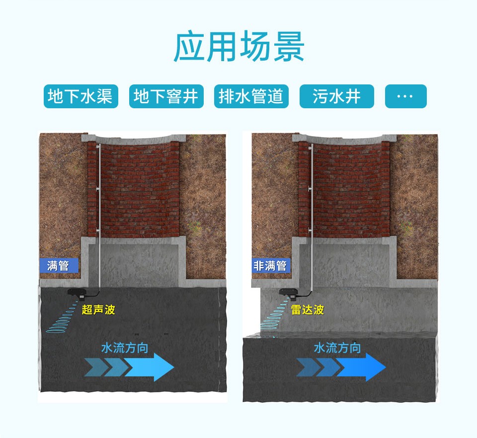 超聲波雷達(dá)雙波流量計詳情2024.12_02.jpg